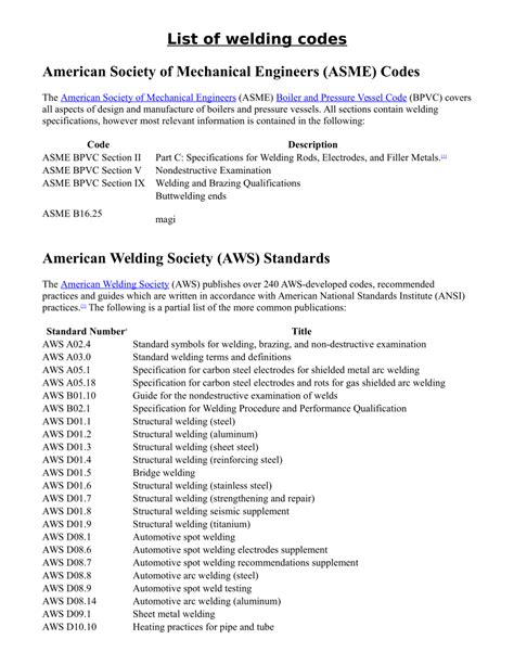 asme code metal fabrication|List of welding codes .